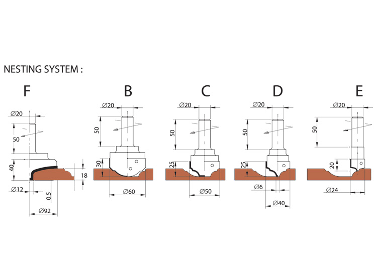 Frese pantografo per antine mdf