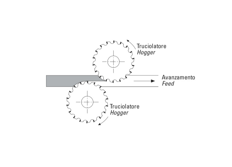 Truciolatori a profilo raggiato in diamante (economico).