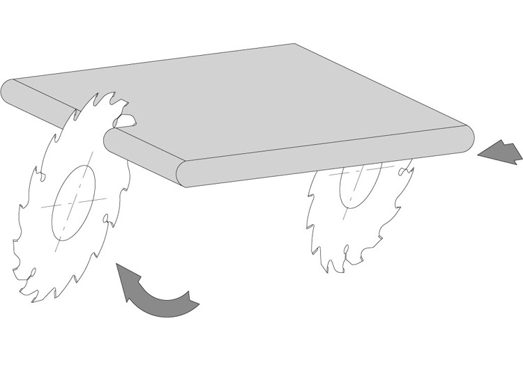 Panel sizing post-forming scoring saw blades