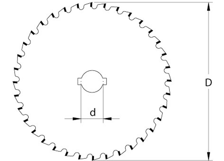 Multiripping circular saw blades